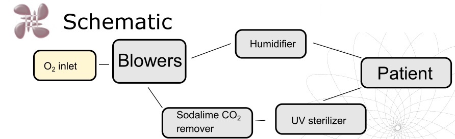 Schematic
