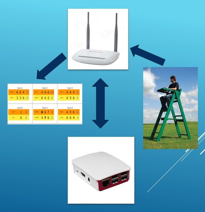 how it works